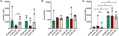 Functional properties of equine adipose-derived mesenchymal stromal cells cultured with equine platelet lysate